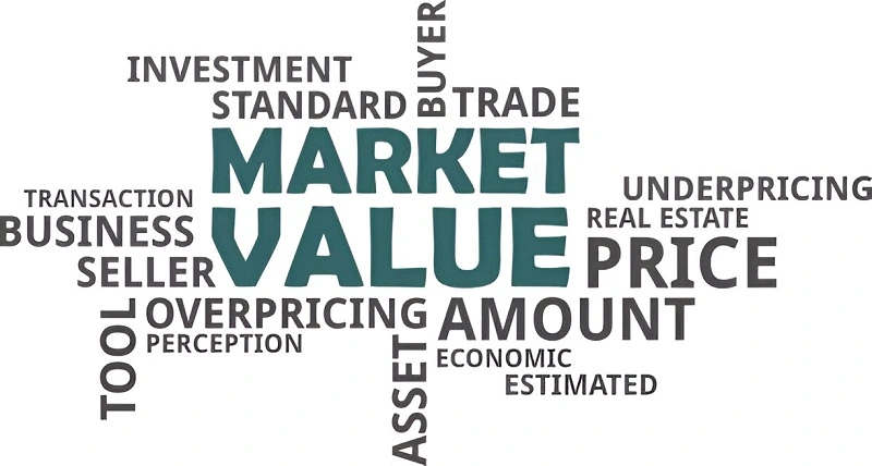 Current Market Value Factors